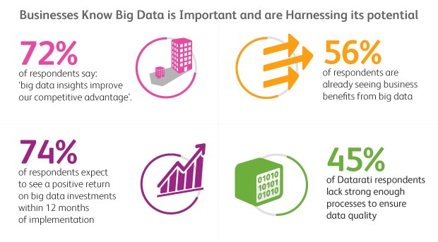 Big Data Report
